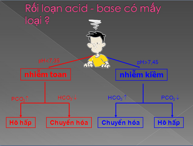 ab2