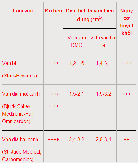 lv1