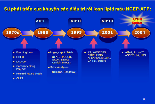 roiloanlipid1